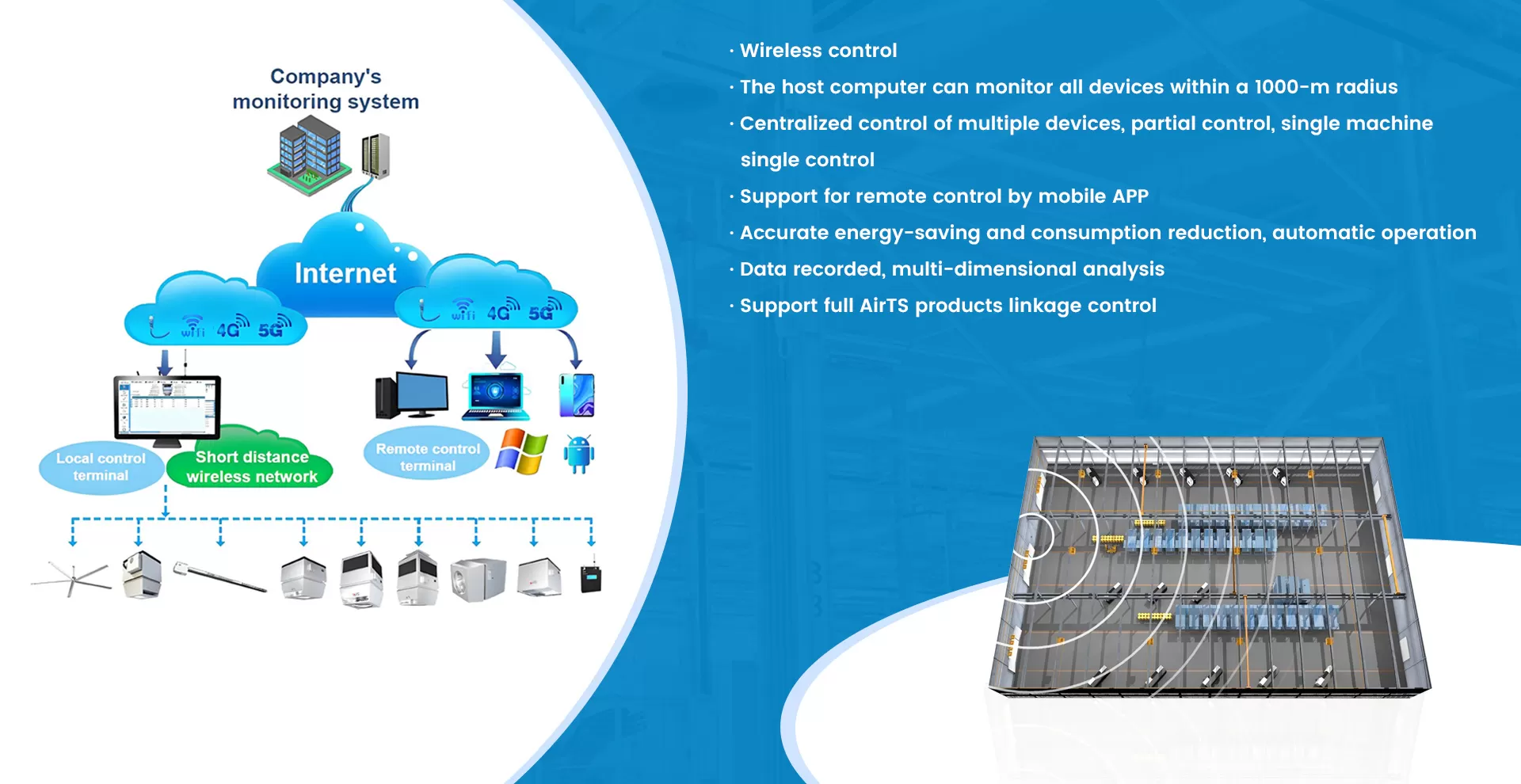 Control System