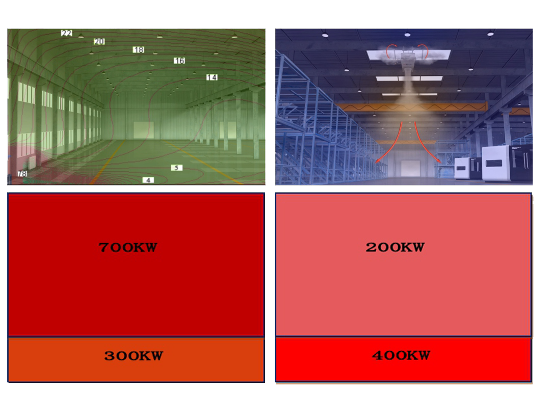 Does higher heating capacity always mean better heating performance?