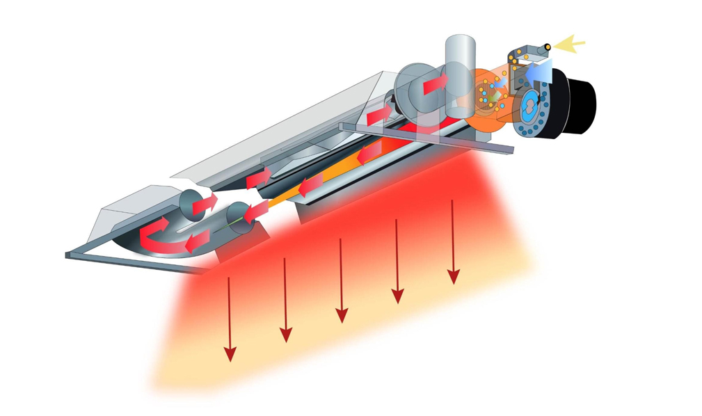 Variable Gas Volume Heat Radiation Units