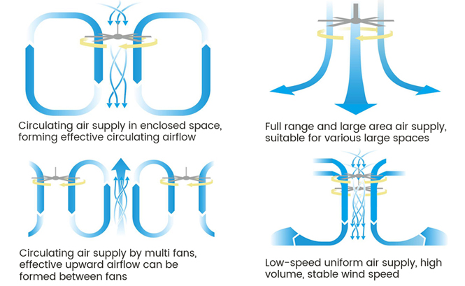 HVLS Fan