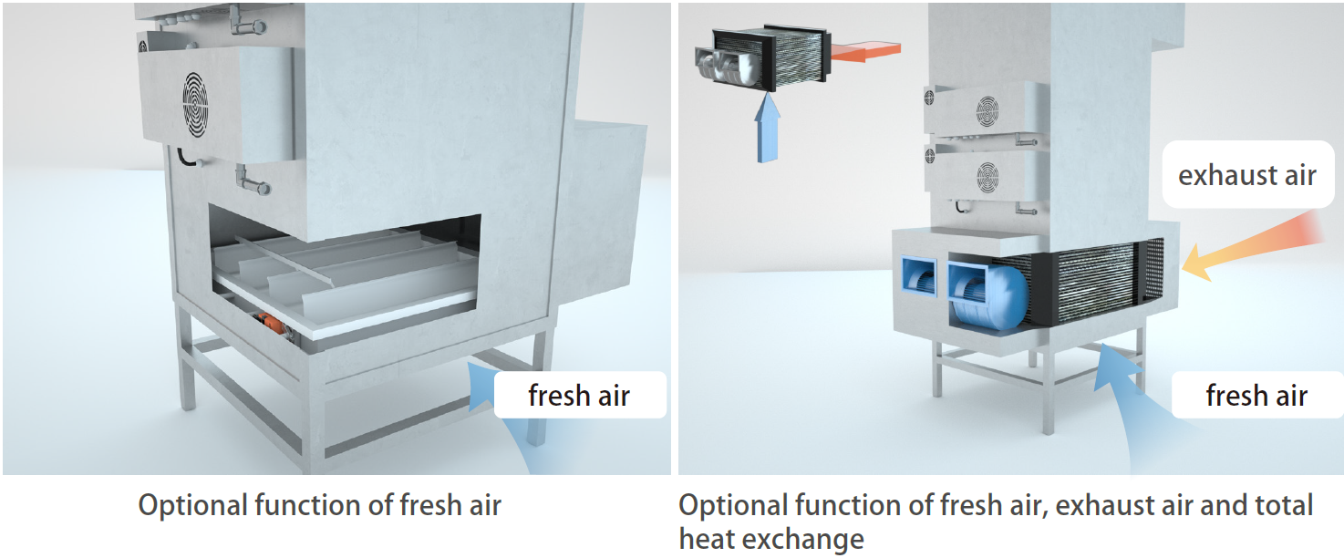 Side Mounting Gas Heating Unit