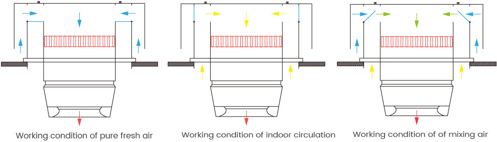 Fresh Air Roof Heat Recovery Gas Heating Unit