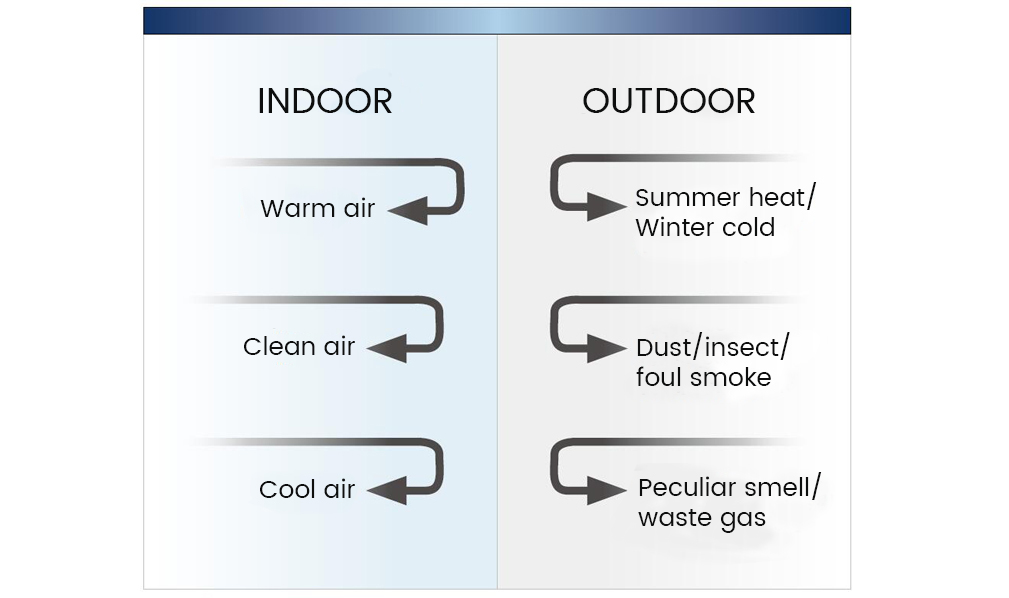 Centrifugal Gate-side Air Curtain