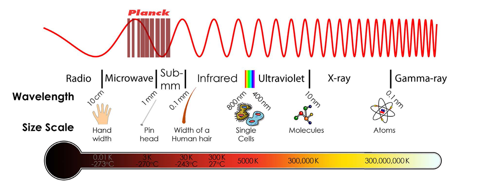 Infrared Electric Radiator