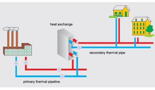 System configuration of traditional heating unit