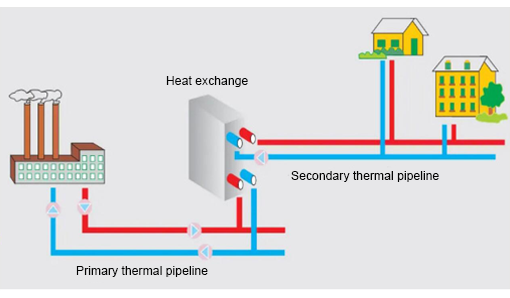 System configuration of traditional heating unit