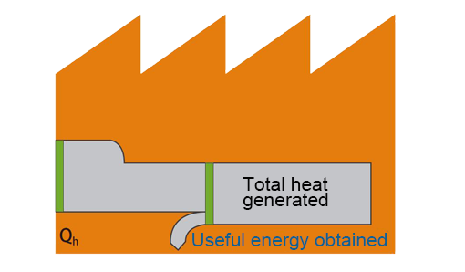 The gas heating system as follows