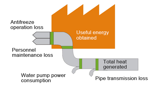 The water heating system as follows