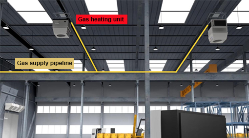 System configuration of gas heating unit